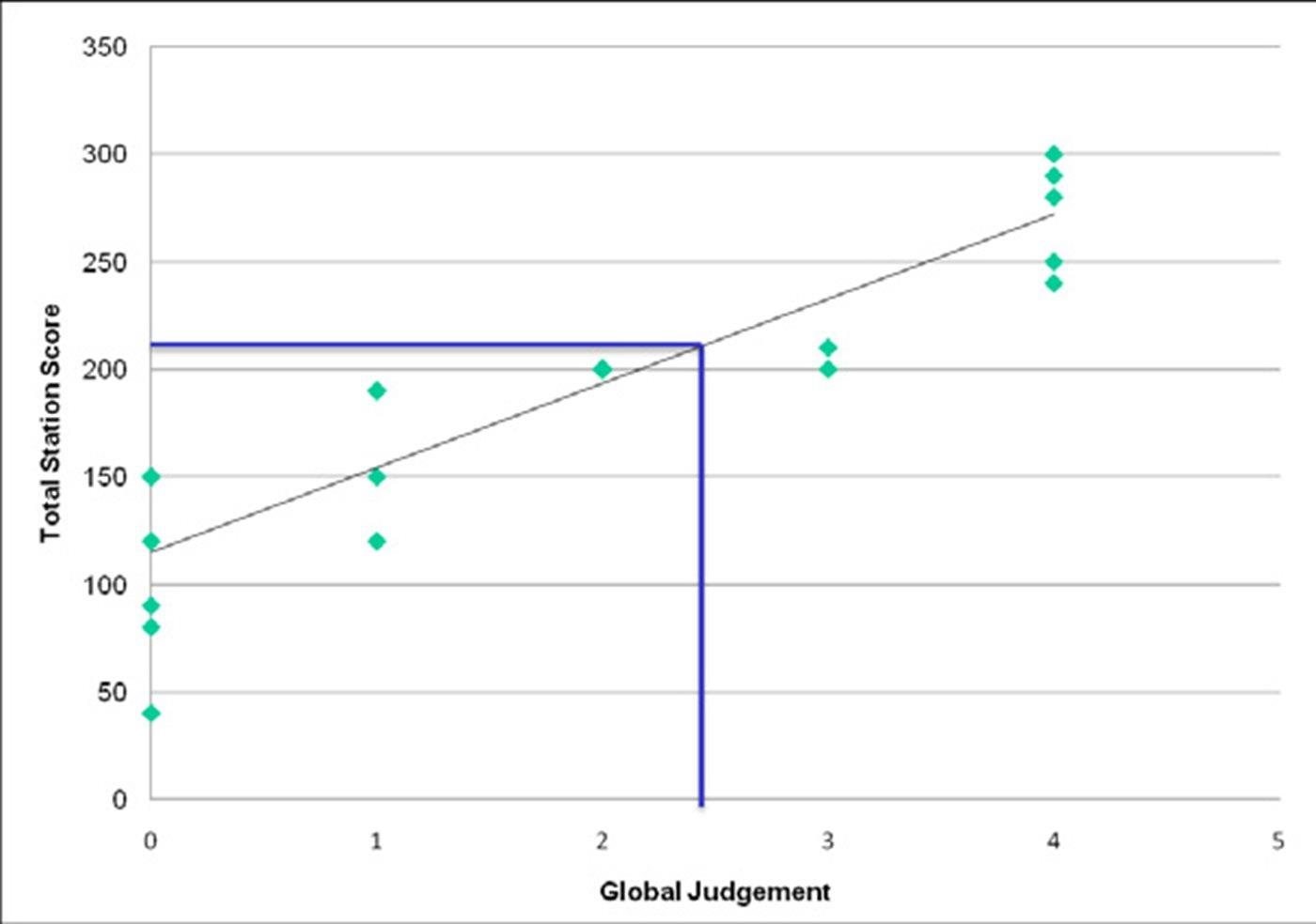 /COO/media/Media/Images/Scheme for Registration/OSCE/OSCE-Fail-FAQ-graph.jpg